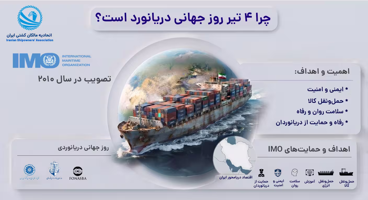 روز جهانی دریانورد ۲۵ ژوئن - سازمان بین‌المللی دریانوردی IMO